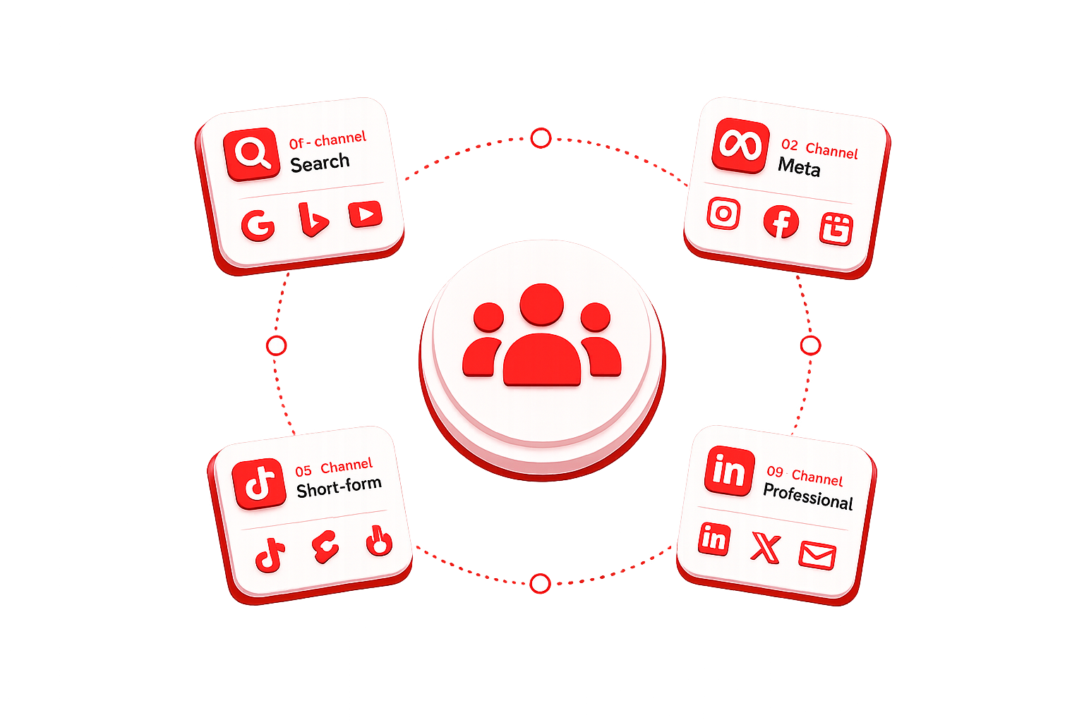 Integrated marketing across search, social, video and professional channels