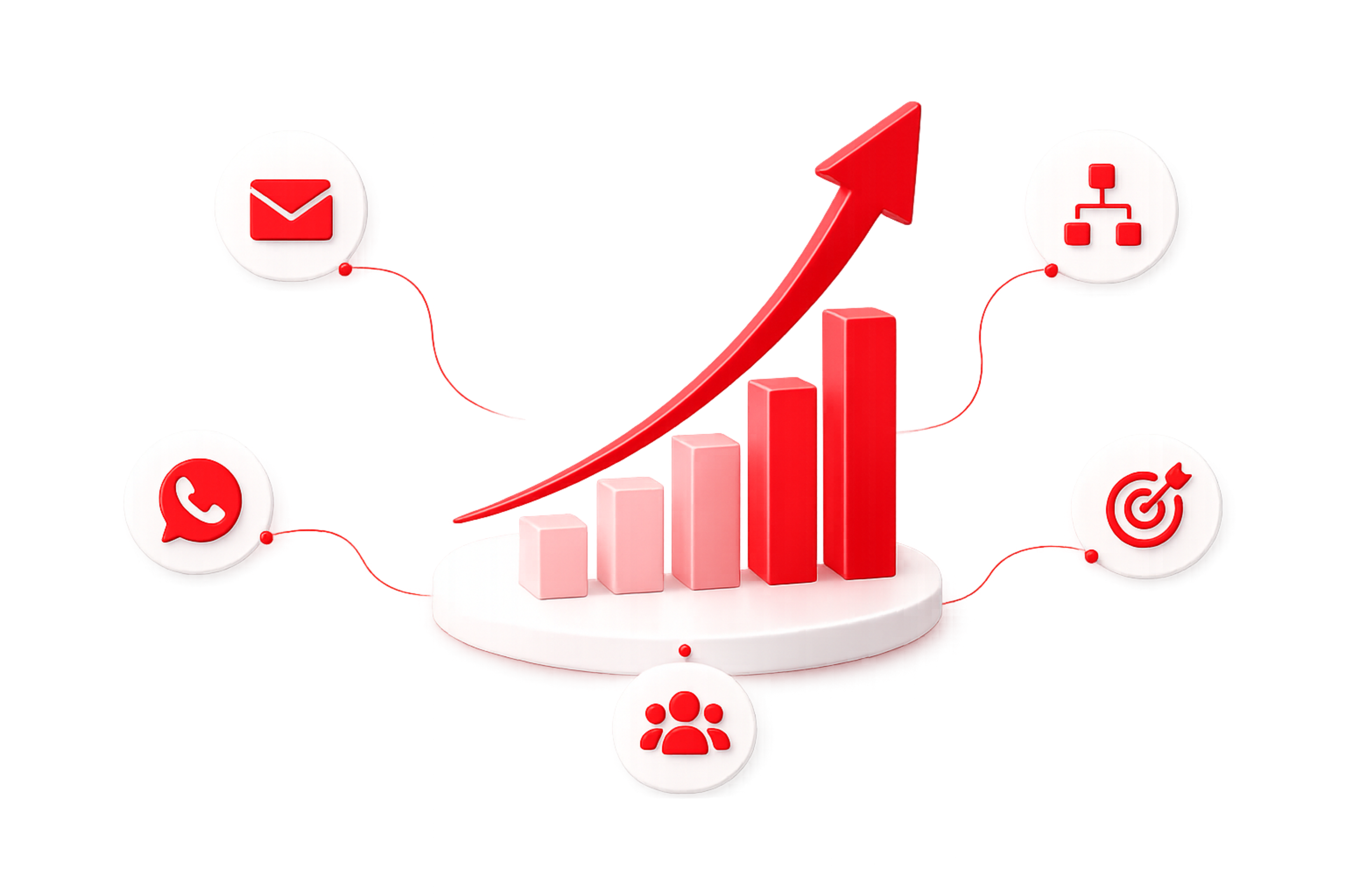 Email · WhatsApp · CRO · automation, attributed end-to-end